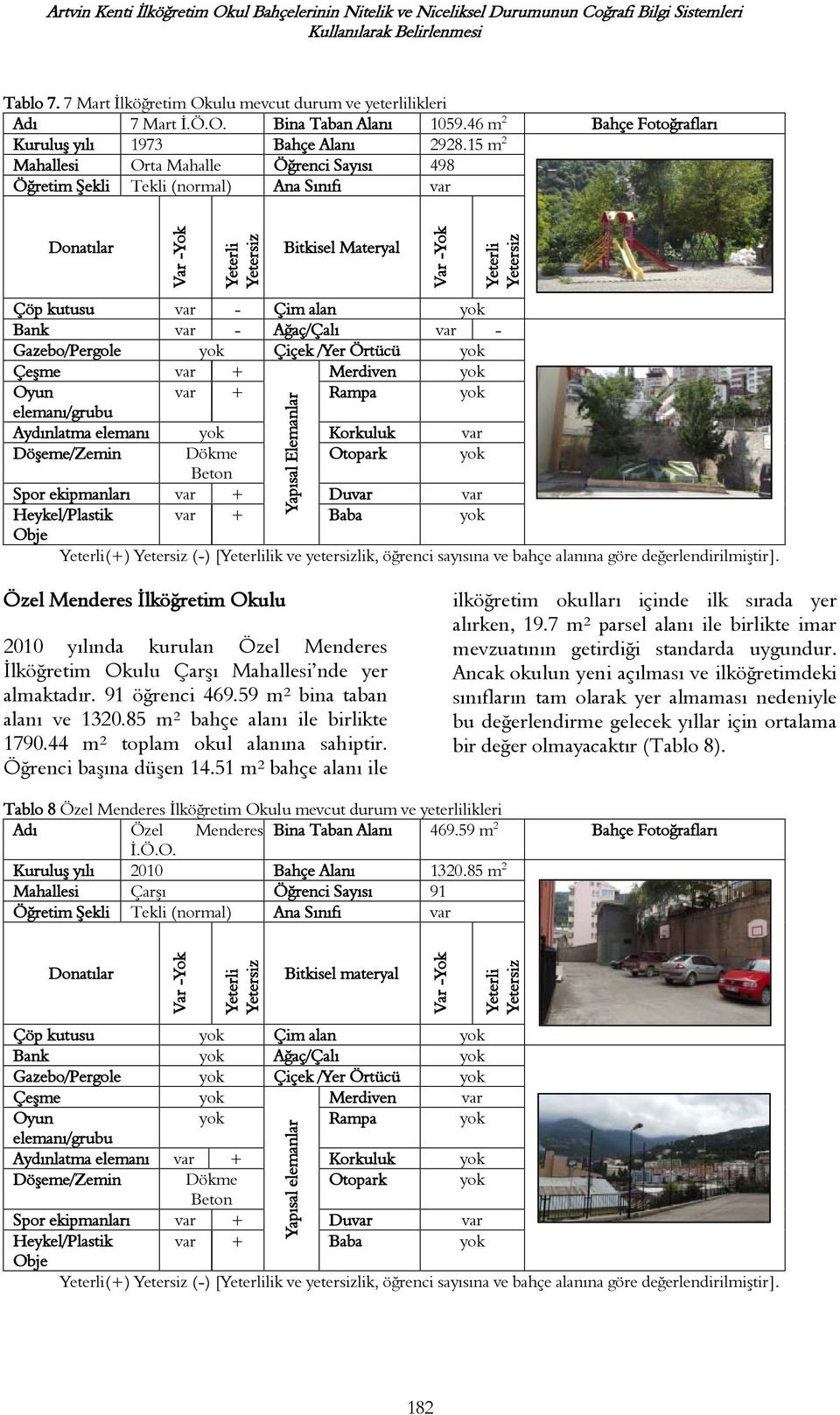 15 m 2 Mahallesi Orta Mahalle Öğrenci Sayısı 498 Bitkisel Materyal Çöp kutusu var - Çim alan yok Bank var - Ağaç/Çalı var - Gazebo/Pergole yok Çiçek /Yer Örtücü yok Çeşme var + Merdiven yok var +