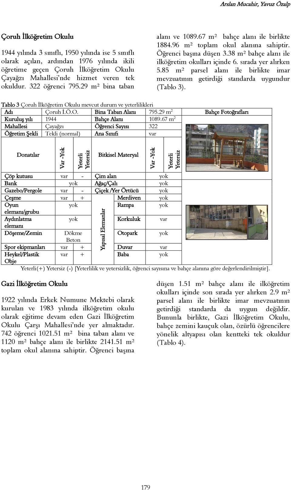 38 m² bahçe alanı ile ilköğretim okulları içinde 6. sırada yer alırken 5.85 m² parsel alanı ile birlikte imar mevzuatının getirdiği standarda uygundur (Tablo 3).