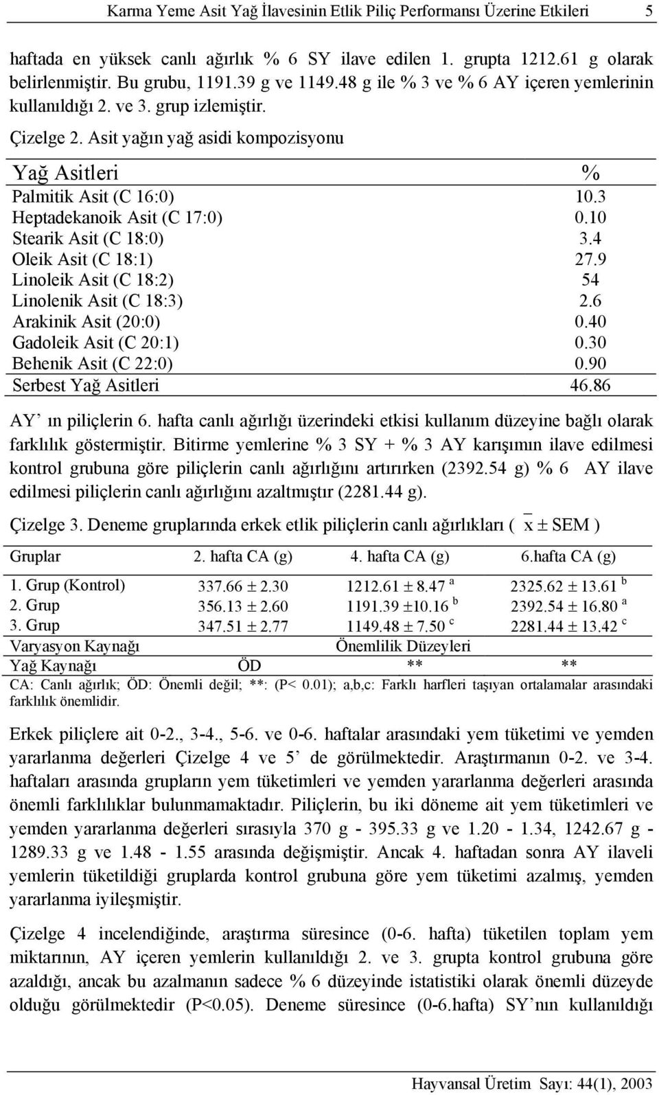 10 Stearik Asit (C 18:0) 3.4 Oleik Asit (C 18:1) 27.9 Linoleik Asit (C 18:2) 54 Linolenik Asit (C 18:3) 2.6 Arakinik Asit (20:0) 0.40 Gadoleik Asit (C 20:1) 0.30 Behenik Asit (C 22:0) 0.