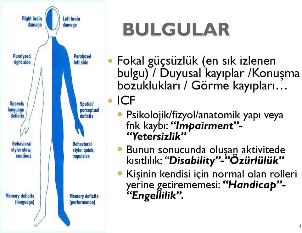 Impairment - Yetersizlik Bunun sonucunda oluşan aktivitede kısıtlılık: Disability -