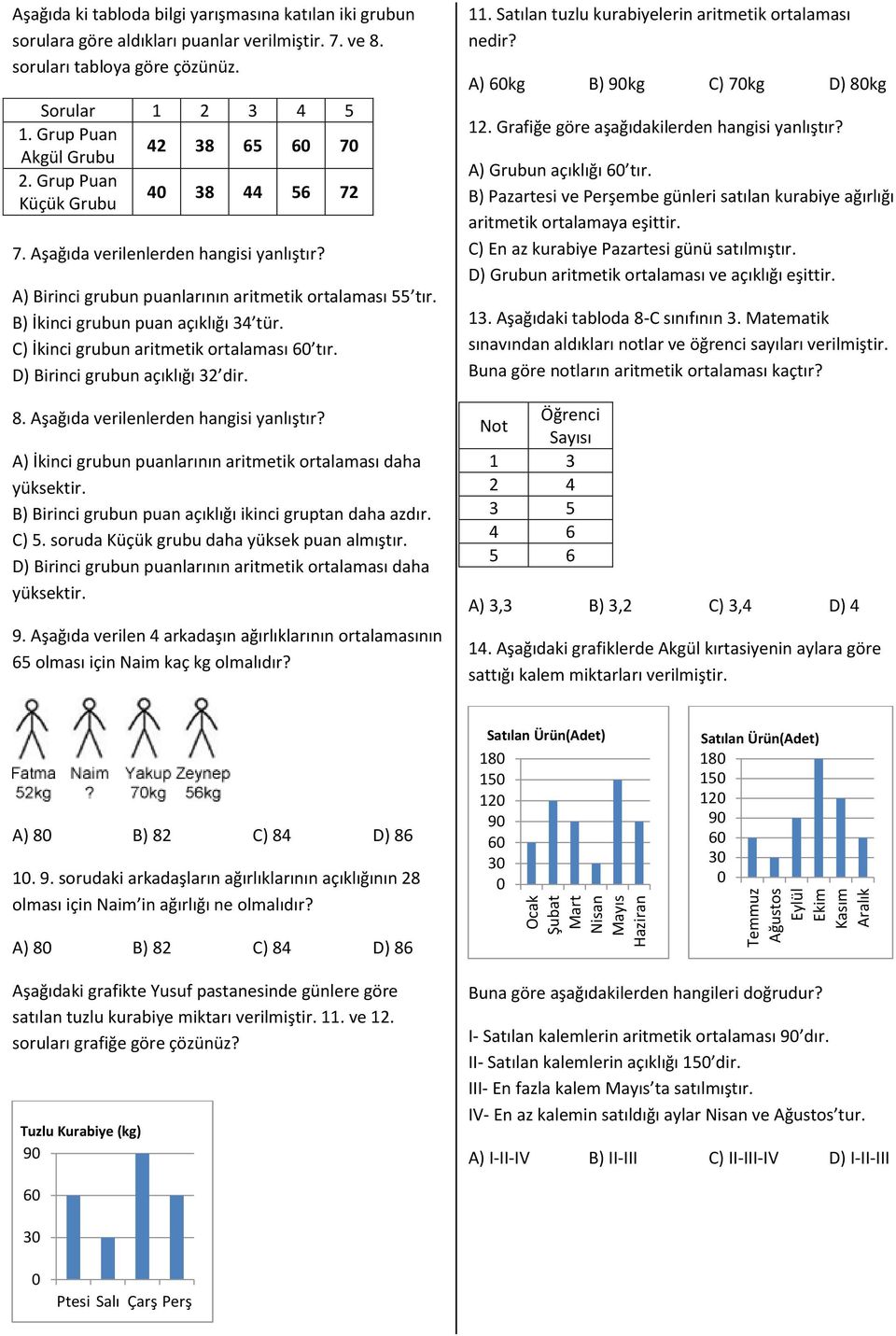 B) İkinci grubun puan açıklığı 3 tür. C) İkinci grubun aritmetik ortalaması tır. D) Birinci grubun açıklığı 3 dir.. Aşağıda verilenlerden hangisi yanlıştır?