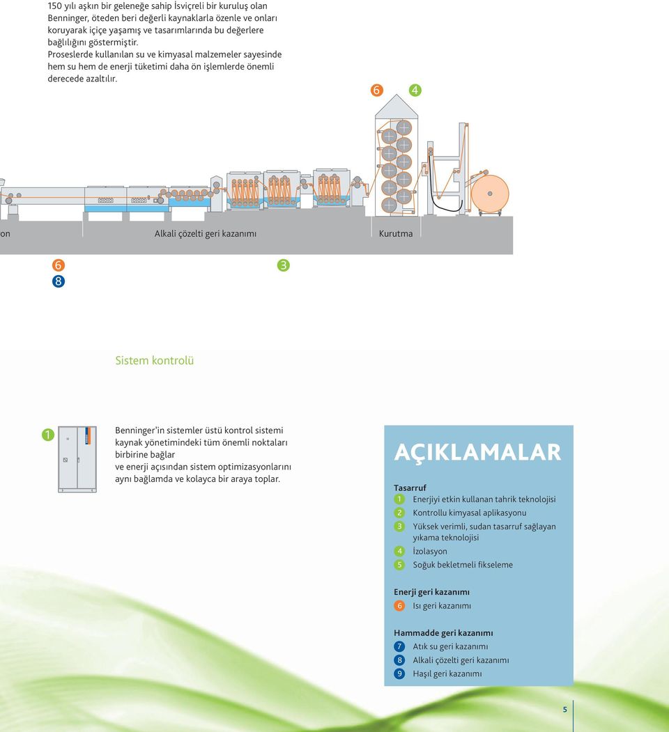 6 4 on Alkali çözelti geri kazanımı Kurutma 6 8 3 Sistem kontrolü 1 Benninger in sistemler üstü kontrol sistemi kaynak yönetimindeki tüm önemli noktaları birbirine bağlar ve enerji açısından sistem