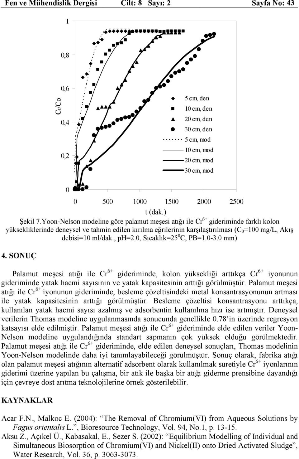 , ph=2., Sıcaklık=25 C, PB=1.-3. mm) 4.