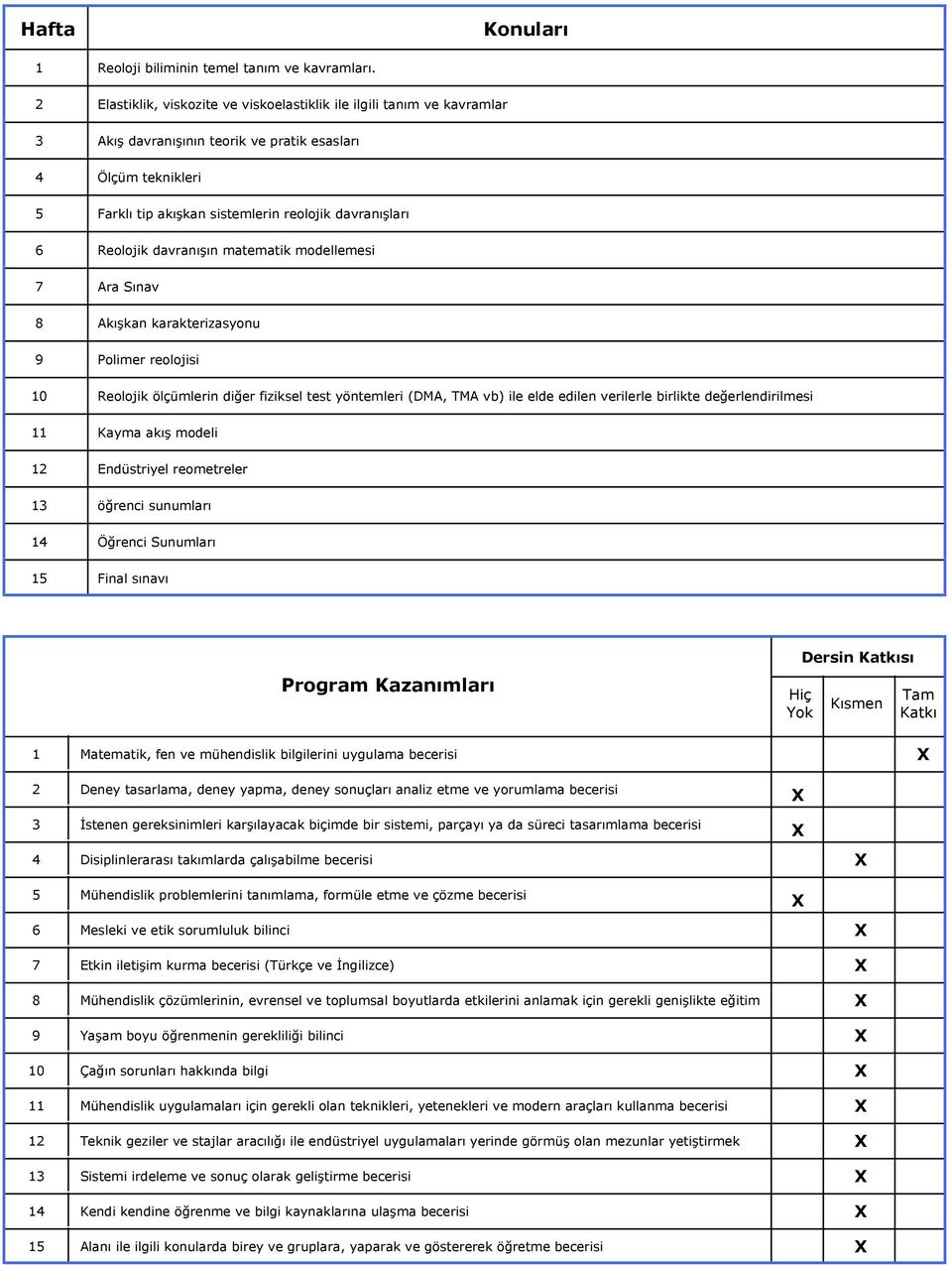 Reolojik davranışın matematik modellemesi 7 Ara Sınav 8 Akışkan karakterizasyonu 9 Polimer reolojisi Reolojik ölçümlerin diğer fiziksel test yöntemleri (DMA, TMA vb) ile elde edilen verilerle