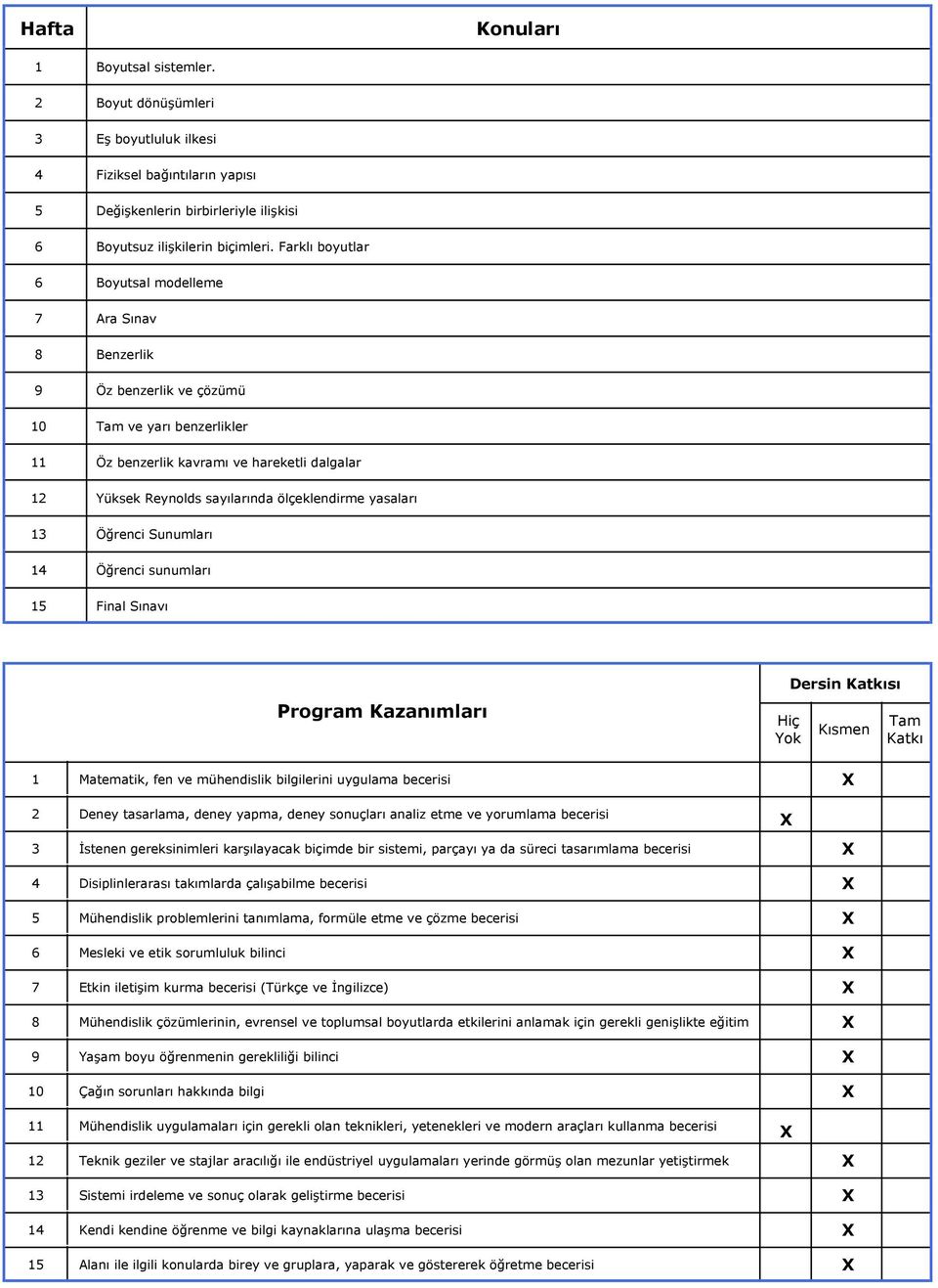 yasaları 3 Öğrenci Sunumları 4 Öğrenci sunumları 5 Final Sınavı Program Kazanımları Hiç Yok Dersin Katkısı Kısmen Tam Katkı Matematik, fen ve mühendislik bilgilerini uygulama becerisi 3 4 5 6 7 8 9 3