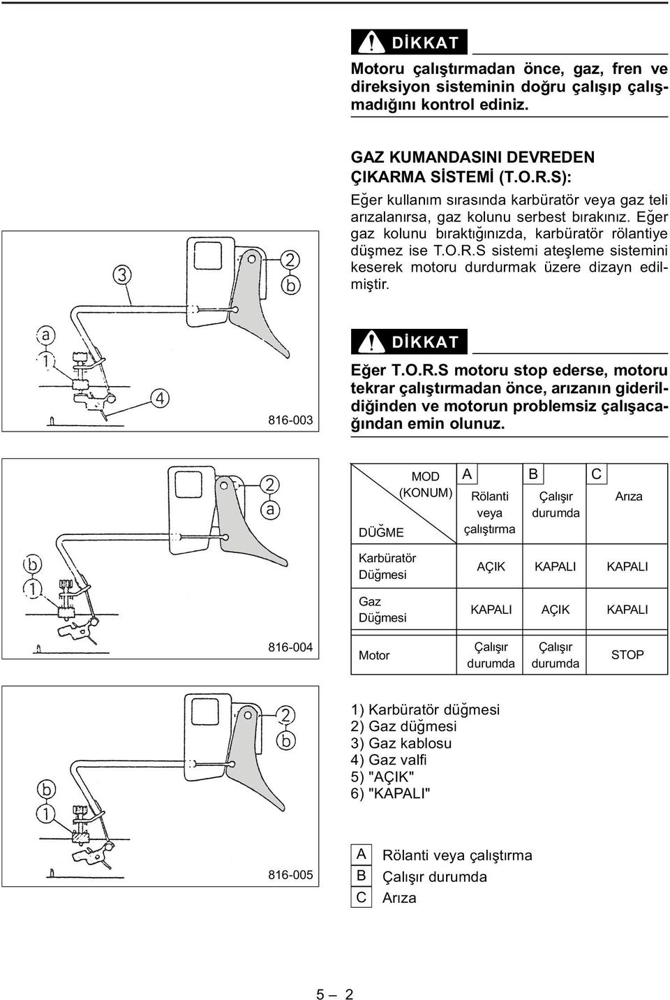 816-003 D KKAT E er T.O.R.S motoru stop ederse, motoru tekrar ça ft rmadan önce, ar zan n gideridi inden ve motorun probemsiz ça faca- ndan emin ounuz.
