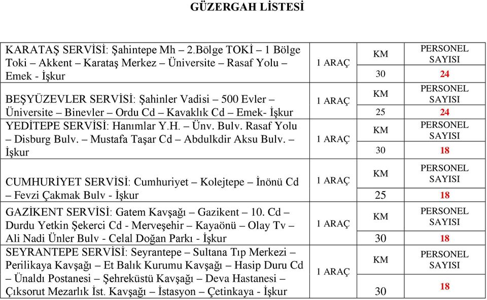 Hanımlar Y.H. Ünv. Bulv. Rasaf Yolu Disburg Bulv. Mustafa Taşar Cd Abdulkdir Aksu Bulv.