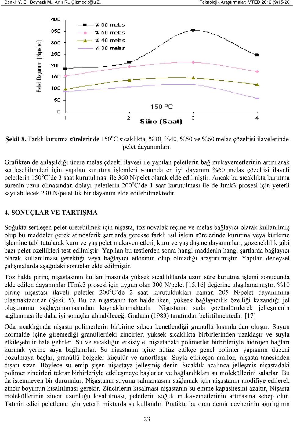 Grafikten de anlaşıldığı üzere melas çözelti ilavesi ile yapılan peletlerin bağ mukavemetlerinin artırılarak sertleşebilmeleri için yapılan kurutma işlemleri sonunda en iyi dayanım %60 melas