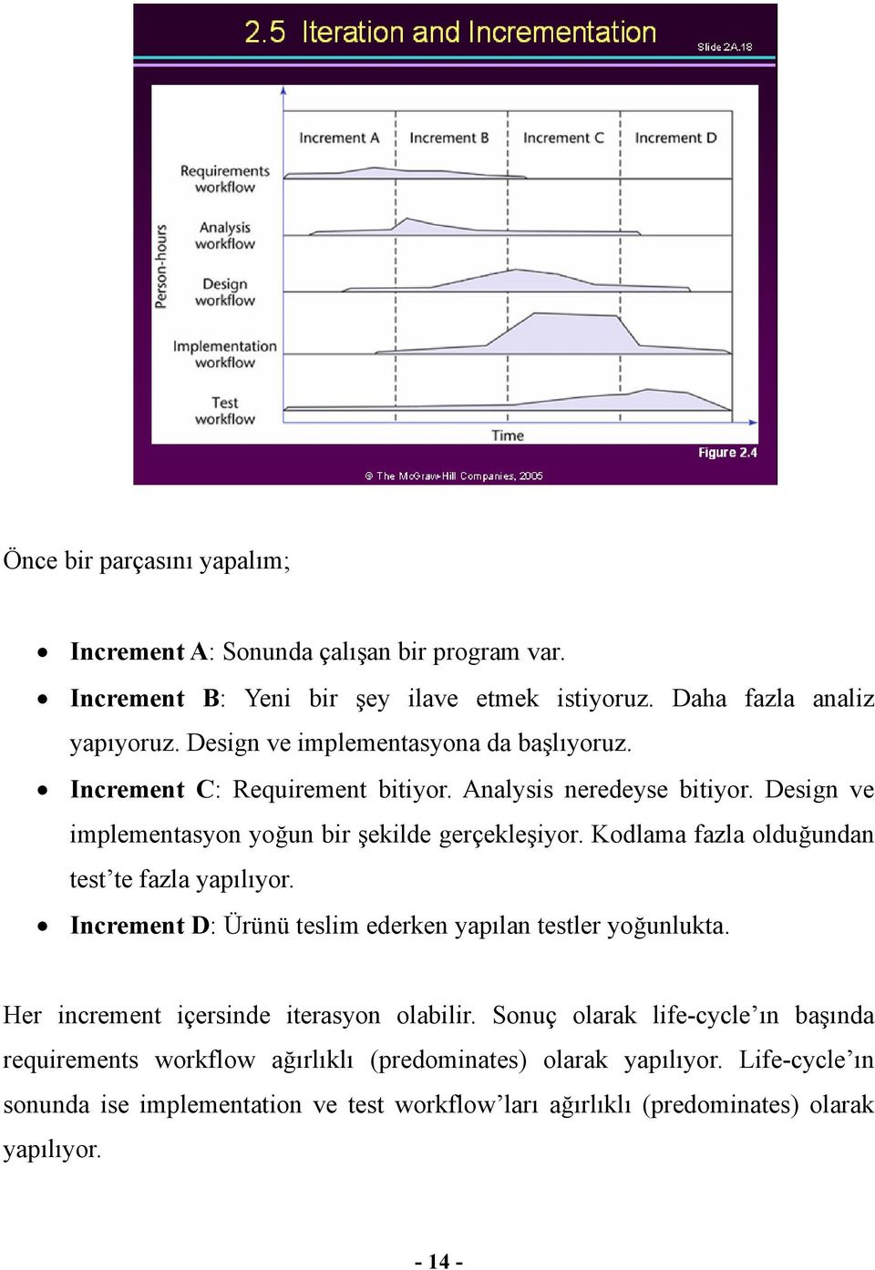 Kodlama fazla olduğundan test te fazla yapılıyor. Increment D: Ürünü teslim ederken yapılan testler yoğunlukta. Her increment içersinde iterasyon olabilir.