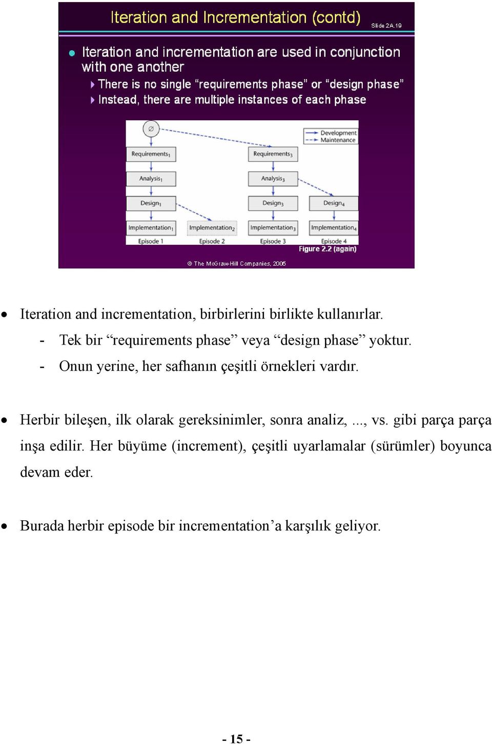 - Onun yerine, her safhanın çeşitli örnekleri vardır.