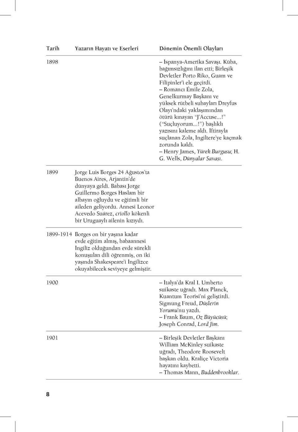 İftirayla suçlanan Zola, İngiltere ye kaçmak zorunda kaldı. Henry James, Yürek Burgusu; H. G. Wells, Dünyalar Savaşı. 1899 Jorge Luis Borges 24 Ağustos ta Buenos Aires, Arjantin de dünyaya geldi.