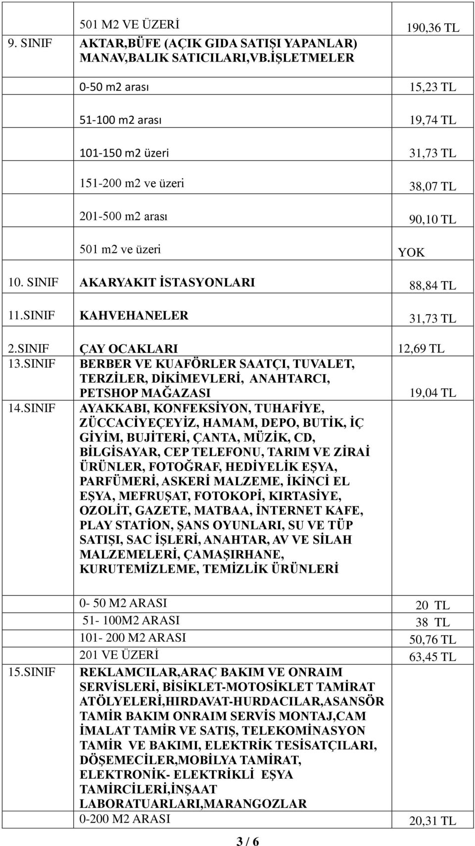 SINIF AKARYAKIT İSTASYONLARI 88,84 TL 11.SINIF KAHVEHANELER 31,73 TL 2.SINIF ÇAY OCAKLARI 12,69 TL 13.