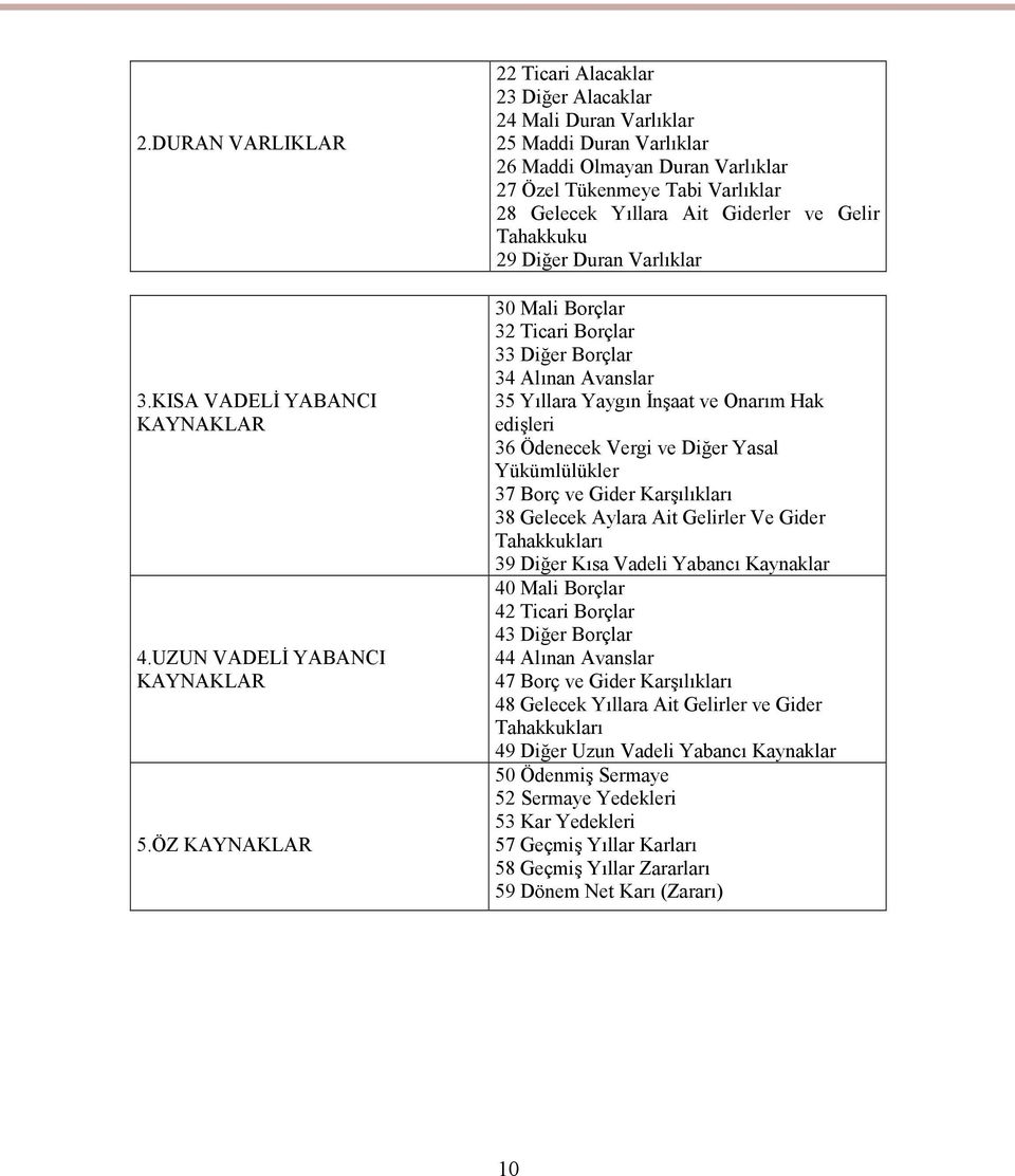 ve Gelir Tahakkuku 29 Diğer Duran Varlıklar 30 Mali Borçlar 32 Ticari Borçlar 33 Diğer Borçlar 34 Alınan Avanslar 35 Yıllara Yaygın İnşaat ve Onarım Hak edişleri 36 Ödenecek Vergi ve Diğer Yasal