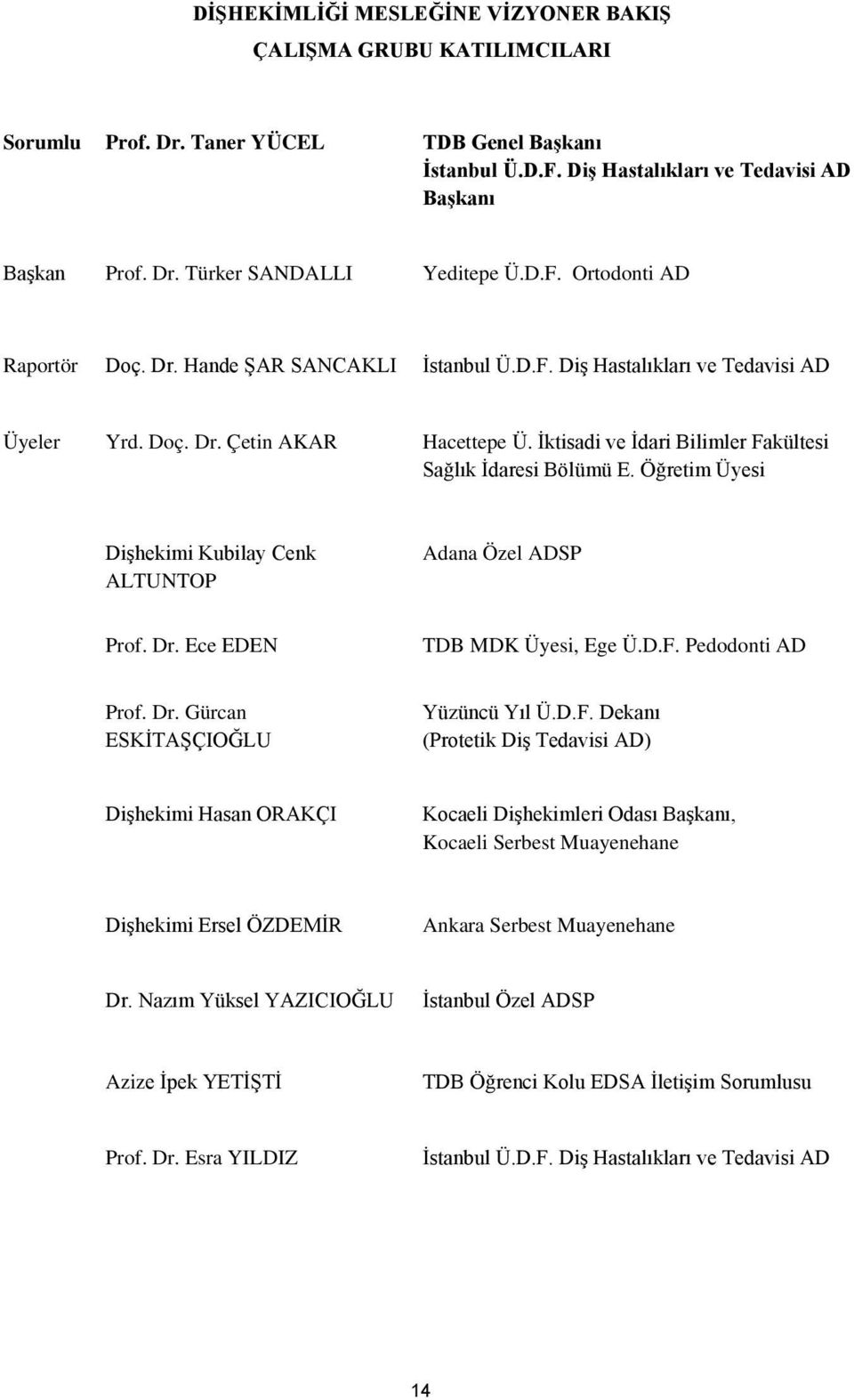 İktisadi ve İdari Bilimler Fakültesi Sağlık İdaresi Bölümü E. Öğretim Üyesi Dişhekimi Kubilay Cenk ALTUNTOP Adana Özel ADSP Prof. Dr. Ece EDEN TDB MDK Üyesi, Ege Ü.D.F. Pedodonti AD Prof. Dr. Gürcan ESKİTAŞÇIOĞLU Yüzüncü Yıl Ü.