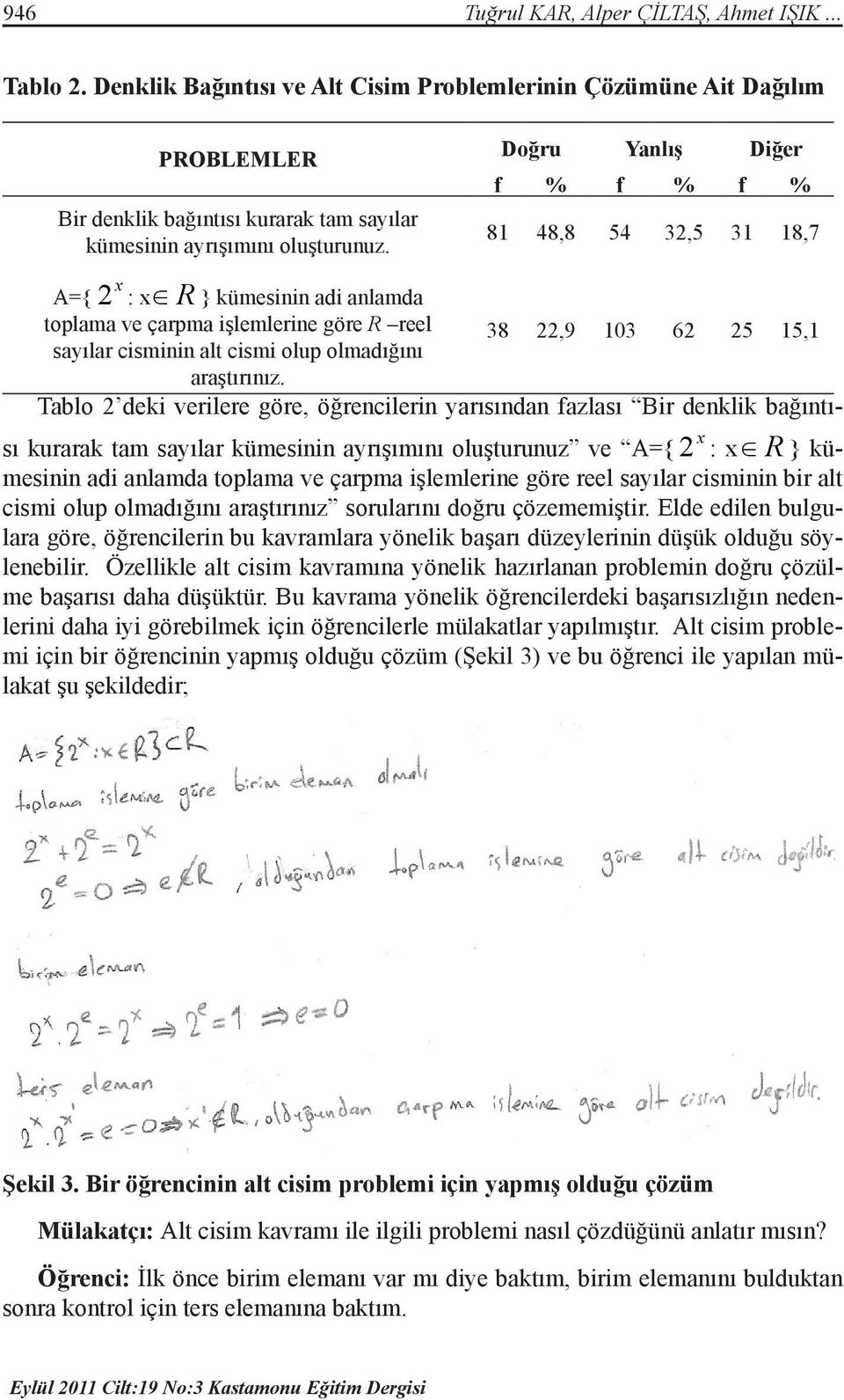 2 : x R Doğru Yanlış Diğer f % f % f % 81 48,8 54 32,5 31 18,7 A={ x } kümesinin adi anlamda toplama ve çarpma işlemlerine göre R reel sayılar cisminin alt cismi olup olmadığını 38 22,9 103 62 25