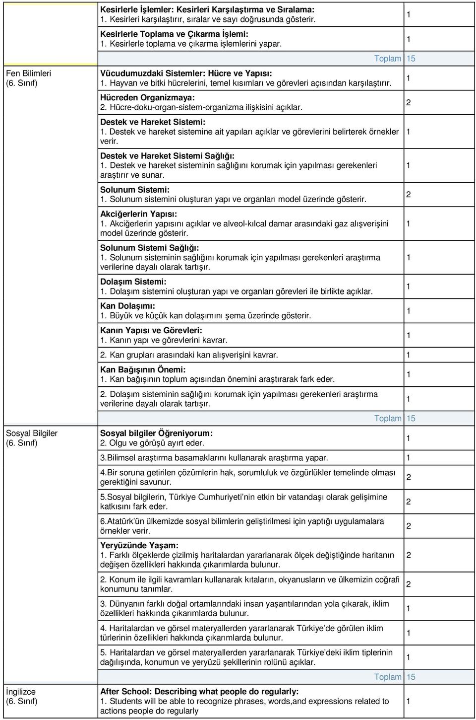 Hücre-doku-organ-sistem-organizma ilişkisini açıklar. Toplam 5 Destek ve Hareket Sistemi:. Destek ve hareket sistemine ait yapıları açıklar ve görevlerini belirterek örnekler verir.