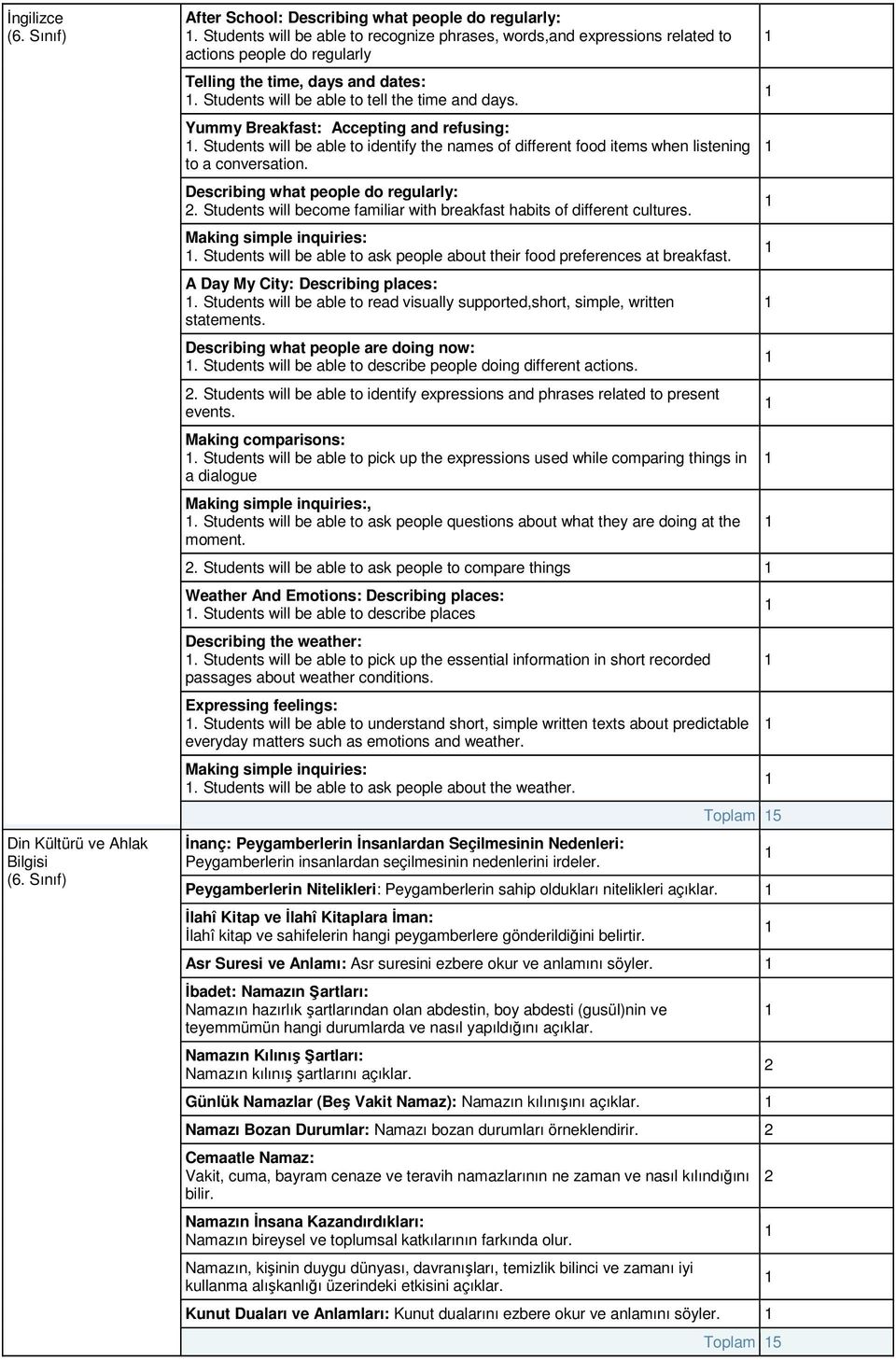 Yummy Breakfast: Accepting and refusing:. Students will be able to identify the names of different food items when listening to a conversation. Describing what people do regularly:.