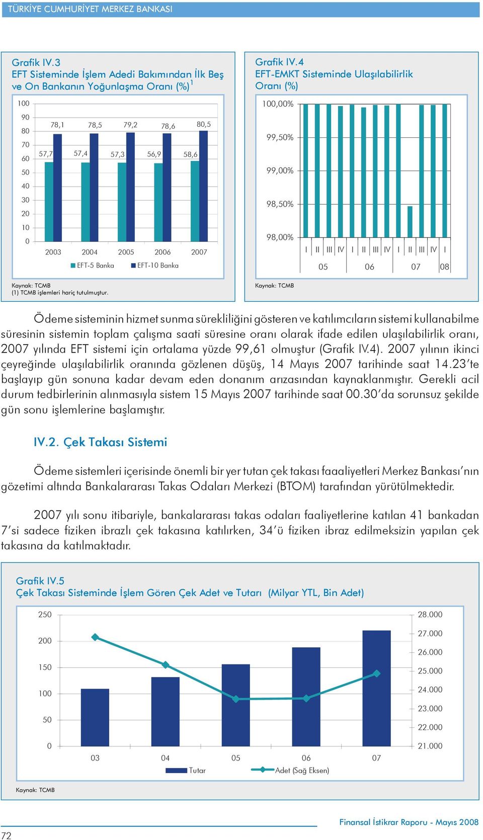 EFT-5 Banka EFT-1 Banka 5 6 7 8 (1) TCMB işlemleri hariç tutulmuştur.