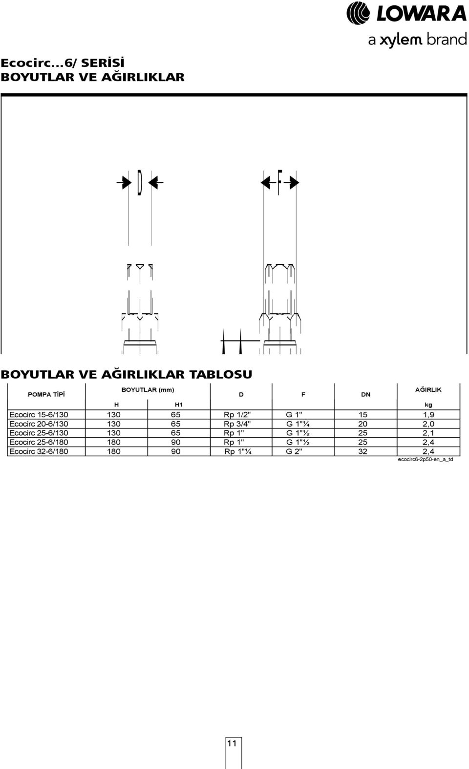 POMPA TİPİ BOYUTLAR (mm) D F DN AĞIRLIK H H kg Ecocirc -/ Rp /"