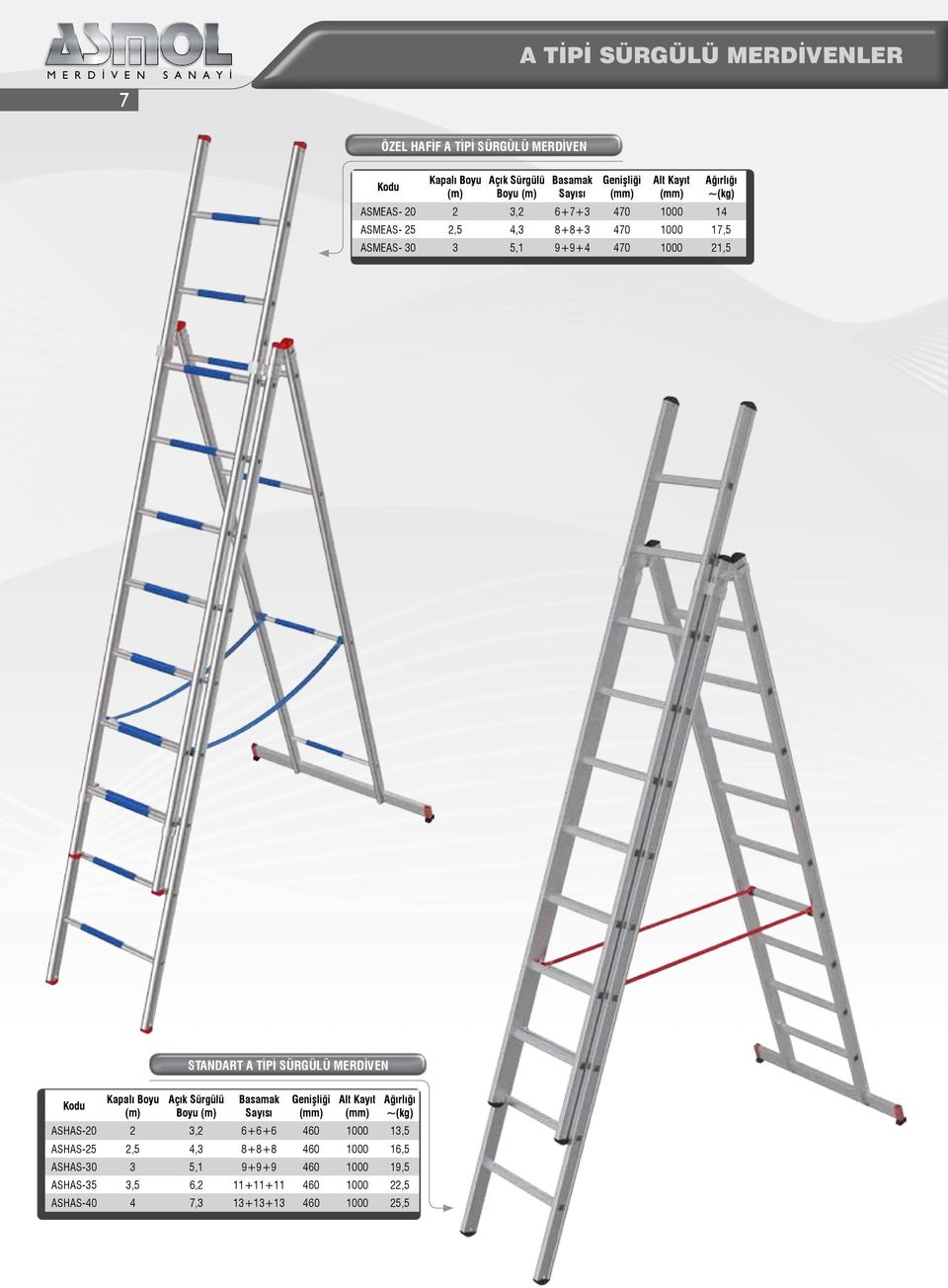 TİPİ SÜRGÜLÜ MERDİVEN Açık Sürgülü Boyu ASHAS-20 2 3,2 6+6+6 460 1000 13,5 ASHAS-25 2,5 4,3 8+8+8 460 1000