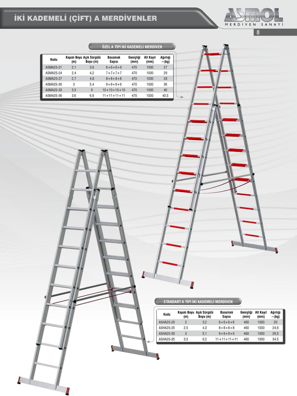 10+10+10+10 470 1000 40 ASMA2S-36 3,6 6,6 11+11+11+11 470 1000 43,5 STANDART A TİPİ İKİ KADEMELİ MERDİVEN Açık Sürgülü Boyu ASHA2S-20 2