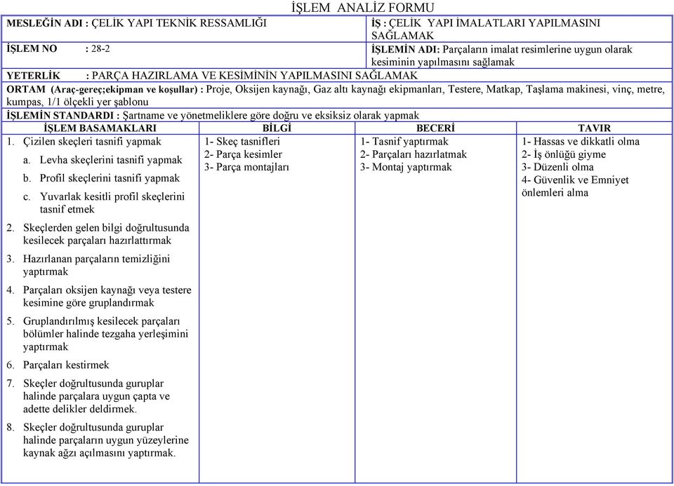 Taşlama makinesi, vinç, metre, kumpas, 1/1 ölçekli yer şablonu 1. Çizilen skeçleri tasnifi yapmak 1- Skeç tasnifleri 1- Tasnif yaptırmak a.