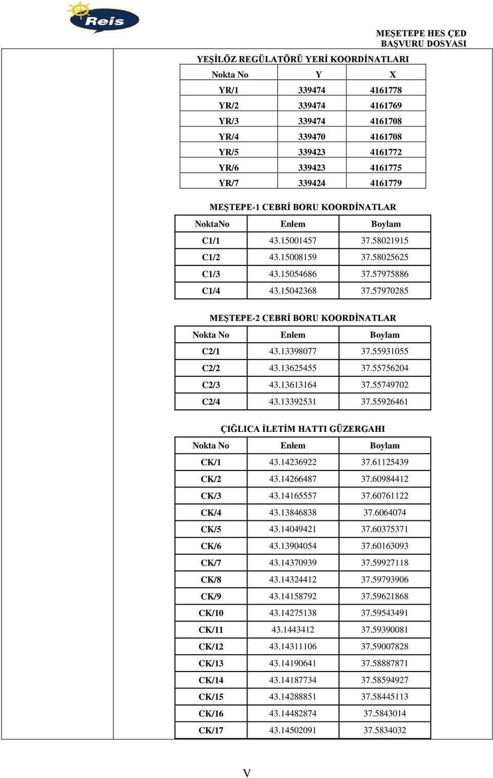 57970285 MEŞETEPE HES ÇED MEŞTEPE-2 CEBRİ BORU KOORDİNATLAR Nokta No Enlem Boylam C2/1 43.13398077 37.55931055 C2/2 43.13625455 37.55756204 C2/3 43.13613164 37.55749702 C2/4 43.13392531 37.