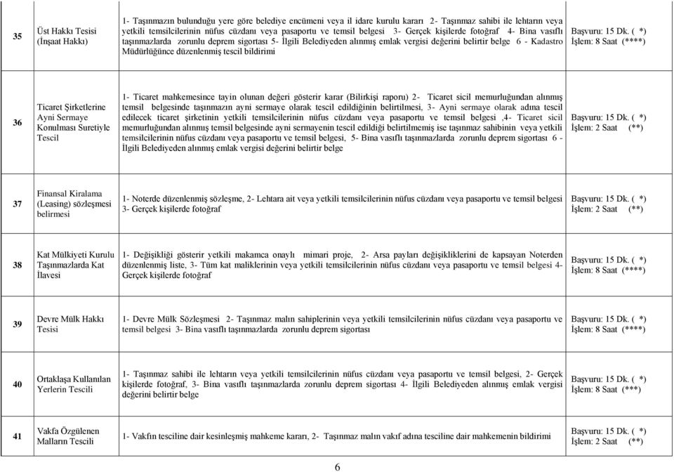 Müdürlüğünce düzenlenmiş tescil bildirimi 36 Ticaret Şirketlerine Ayni Sermaye Konulması Suretiyle Tescil 1- Ticaret mahkemesince tayin olunan değeri gösterir karar (Bilirkişi raporu) 2- Ticaret