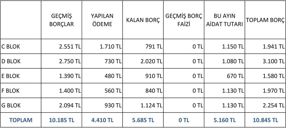 390 TL 480 TL 910 TL 0 TL 670 TL 1.580 TL F BLOK 1.400 TL 560 TL 840 TL 0 TL 1.