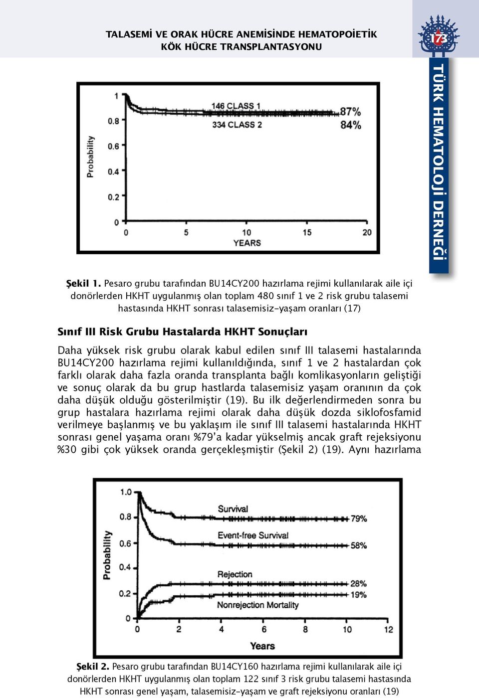 oranları (17) Sınıf III Risk Grubu Hastalarda HKHT Sonuçları Daha yüksek risk grubu olarak kabul edilen sınıf III talasemi hastalarında BU14CY200 hazırlama rejimi kullanıldığında, sınıf 1 ve 2