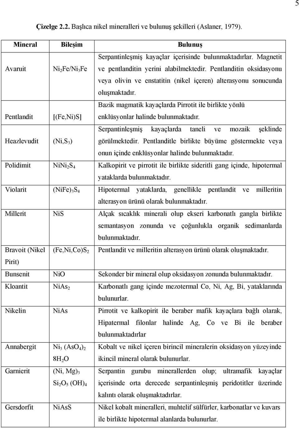 Pentlandit [(Fe,Ni)S] Bazik magmatik kayaçlarda Pirrotit ile birlikte yönlü enklüsyonlar halinde bulunmaktadır.