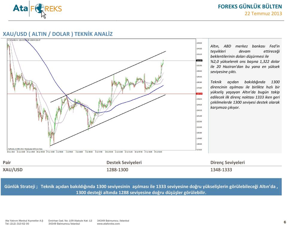 Teknik açıdan bakıldığında 1300 direncinin aşılması ile birlikte hızlı bir yükseliş yaşayan Altın da bugün takip edilecek ilk direnç noktası 1333 iken geri çekilmelerde