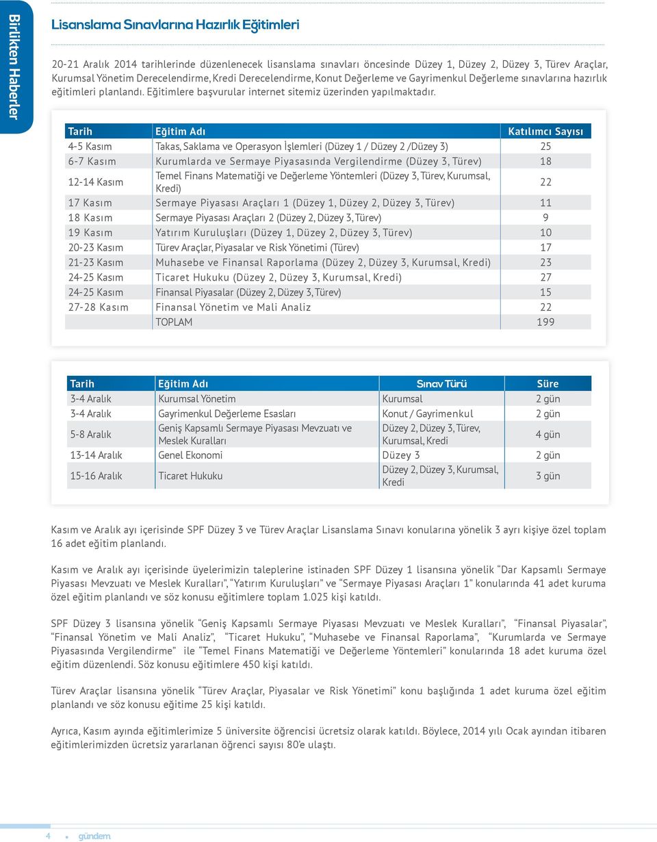 Tarih Eğitim Adı Katılımcı Sayısı 4-5 Kasım Takas, Saklama ve Operasyon İşlemleri (Düzey 1 / Düzey 2 /Düzey 3) 25 6-7 Kasım Kurumlarda ve Sermaye Piyasasında Vergilendirme (Düzey 3, Türev) 18 12-14