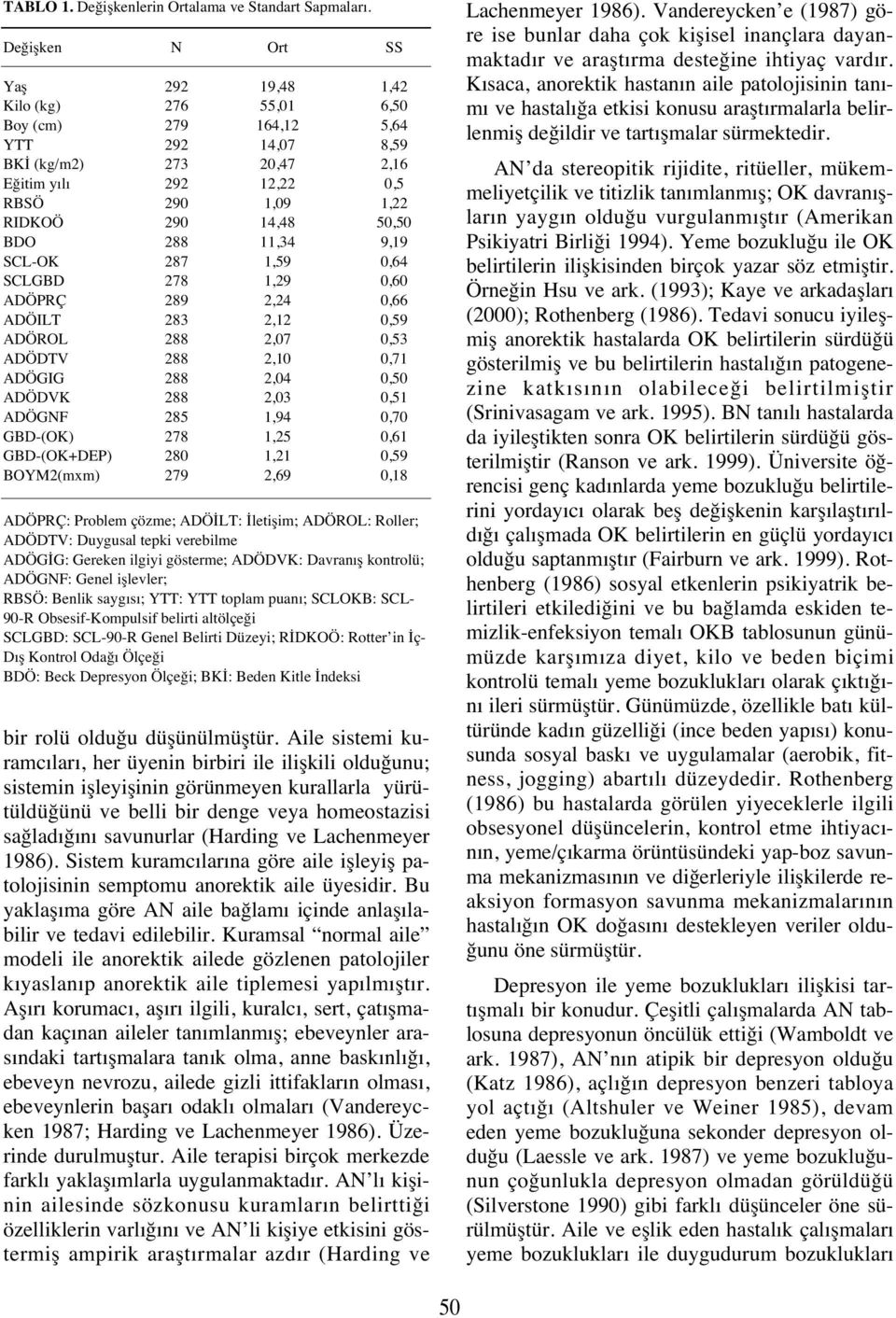 288 288 288 288 285 278 280 279 bir rolü olduğu düşünülmüştür.