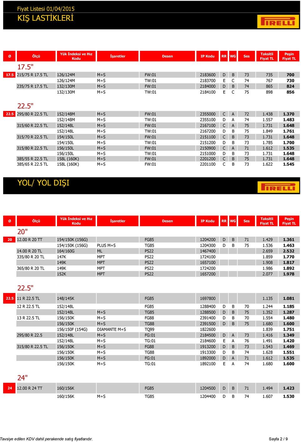 557 1.483 315/60 R 22.5 TL 152/148L M+S FW:01 2167100 C A 75 1.731 1.648 152/148L M+S TW:01 2167200 D B 75 1.849 1.761 315/70 R 22.5 TL 154/150L M+S FW:01 2151100 C B 73 1.731 1.648 154/150L M+S TW:01 2151200 D B 73 1.