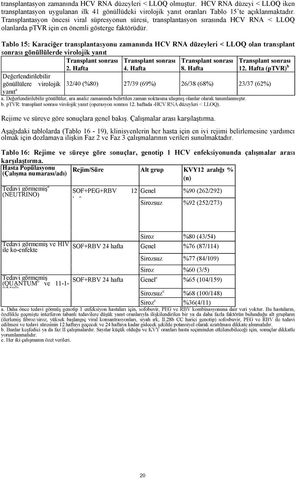 Tablo 15: Karaciğer transplantasyonu zamanında HCV RNA düzeyleri < LLOQ olan transplant sonrası gönüllülerde virolojik yanıt Transplant sonrası 2. Hafta Transplant sonrası 4.