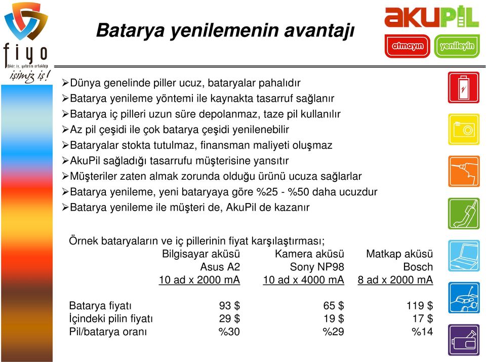 ucuza sağlarlar Batarya yenileme, yeni bataryaya göre %25 - %50 daha ucuzdur Batarya yenileme ile müşteri de, AkuPil de kazanır Örnek bataryaların ve iç pillerinin fiyat karşılaştırması; Bilgisayar