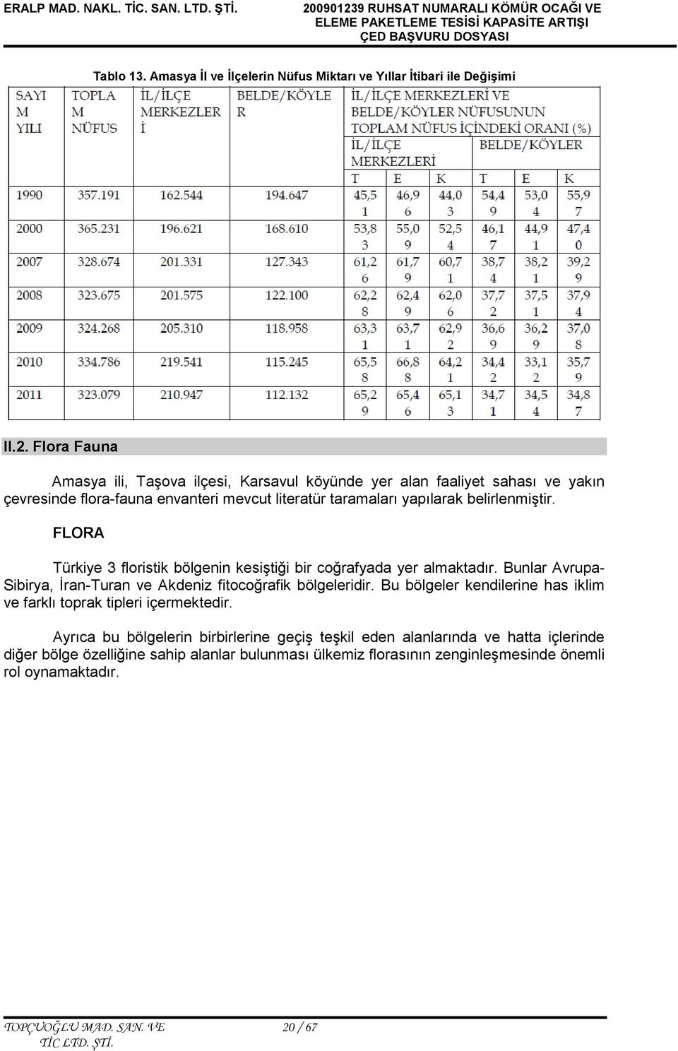 FLORA Türkiye 3 floristik bölgenin kesiştiği bir coğrafyada yer almaktadır. Bunlar Avrupa- Sibirya, İran-Turan ve Akdeniz fitocoğrafik bölgeleridir.