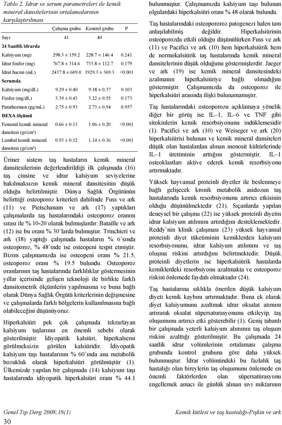 39 ± 0.43 3.22 ± 0.55 0.173 Parathormon (pg/ml) 2.75 ± 0.93 2.73 ± 0.94 0.957 DEXA ölçümü Femoral kemik mineral dansitesi (gr/cm²) 0.66 ± 0.13 1.06 ± 0.20 <0.