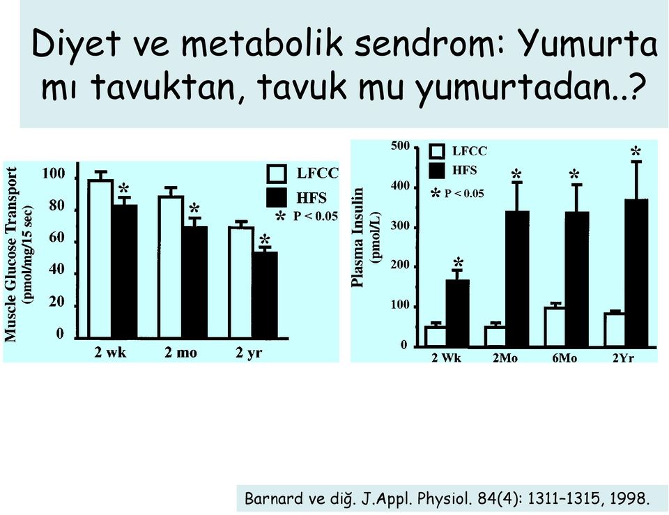 yumurtadan..? Barnard ve diğ. J.