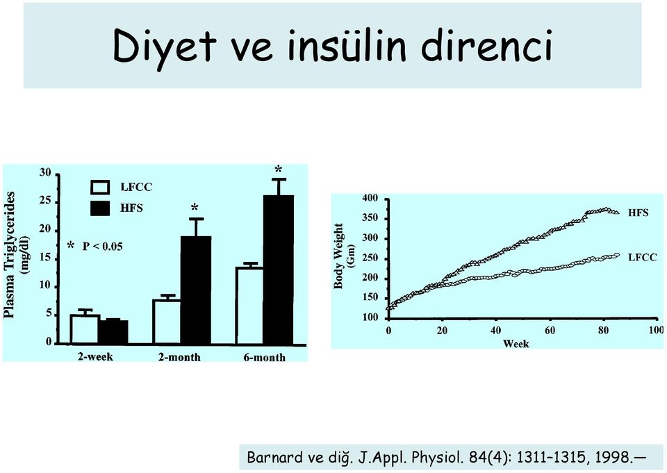 diğ. J.Appl. Physiol.