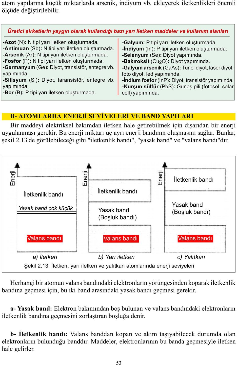 -Arsenik (Ar): N tipi yarý iletken oluþturmada. -Fosfor (P): N tipi yarý iletken oluþturmada. -Germanyum (Ge): Diyot, transistör, entegre vb. yapýmýnda. -Silisyum (Si): Diyot, taransistör, entegre vb.