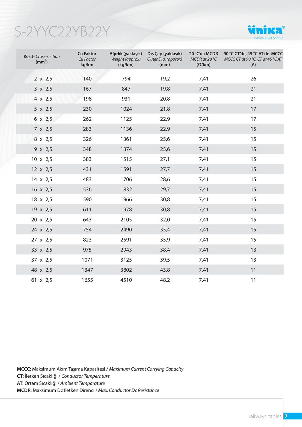 25,6 7,41 15 9 x 2,5 348 1374 25,6 7,41 15 10 x 2,5 383 1515 27,1 7,41 15 12 x 2,5 431 1591 27,7 7,41 15 14 x 2,5 483 1706 28,6 7,41 15 16 x 2,5 536 1832 29,7 7,41 15 18 x 2,5 590 1966 30,8 7,41 15