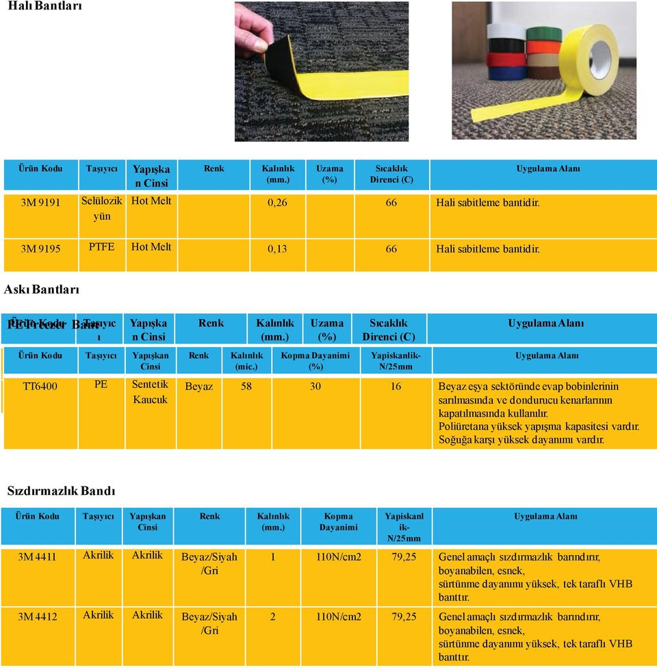) 58 Uzama (%) 0,6 0,6 (%) YapiskanlikN/25mm 30 16 Stantlara urun asma eşya evap bobinlerinin Stantlara urunsektöründe asma sarılmasında ve dondurucu kenarlarının kapatılmasında kullanılır.