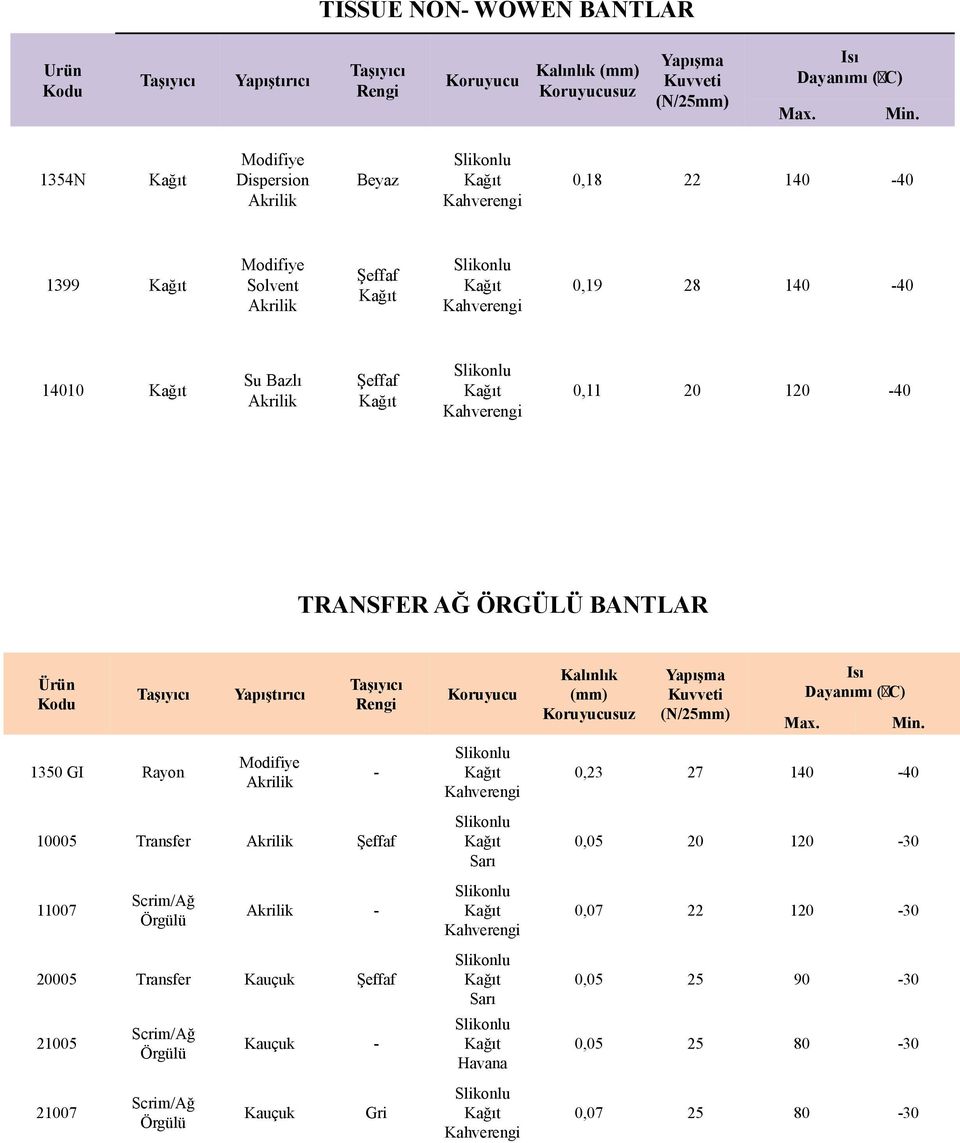 Kuvveti (N/25mm) 0,23 Sarı - Transfer 25 Scrim/Ağ Örgülü 27 Scrim/Ağ Örgülü Rengi Koruyucu - Transfer 17 Scrim/Ağ Örgülü