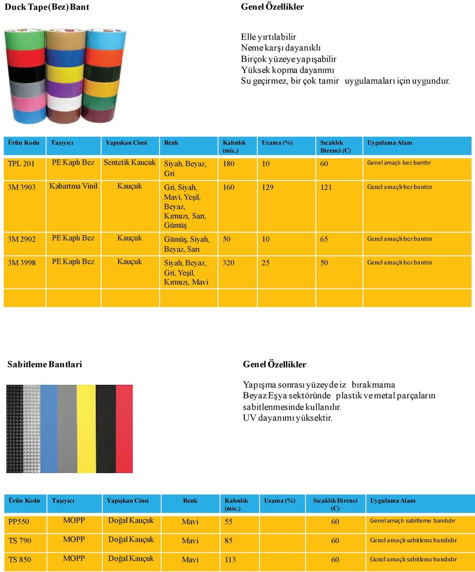 Sarı 10 65 Genel amaçlı bez banttır 3M 3998 PE Kaplı Bez,, Gri, Yeşil, Kırmızı, 320 25 Genel amaçlı bez banttır Sabitleme Bantlari Yapışma sonrası yüzeyde iz bırakmama Eşya sektöründe plastik ve