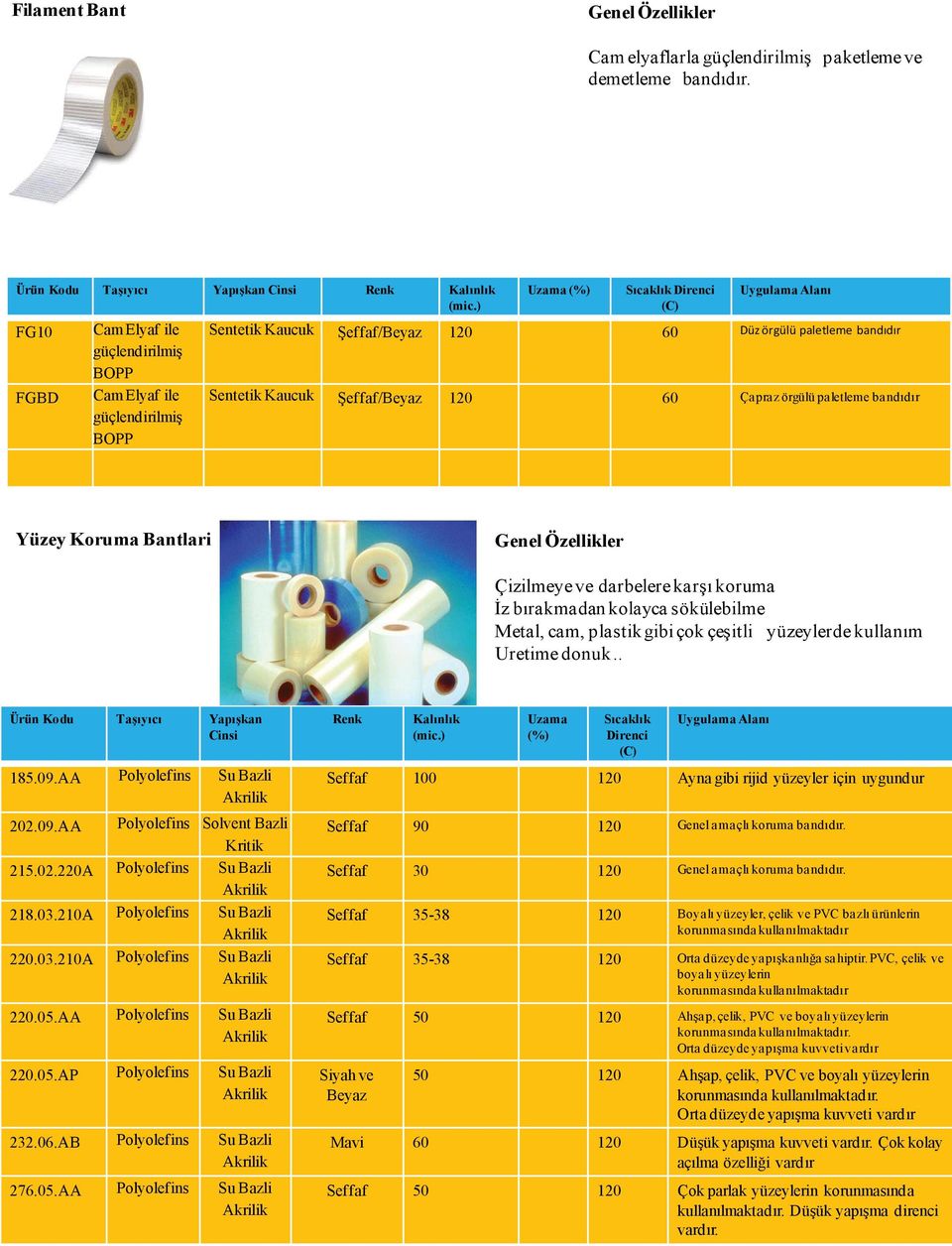 Bantlari Çizilmeye ve darbelere karşı koruma İz bırakmadan kolayca sökülebilme Metal, cam, plastik gibi çok çeşitli yüzeylerde kullanım Uretime donuk.. 5.09.AA 202.09.AA Bazli Kritik 215.02.220A 2.03.