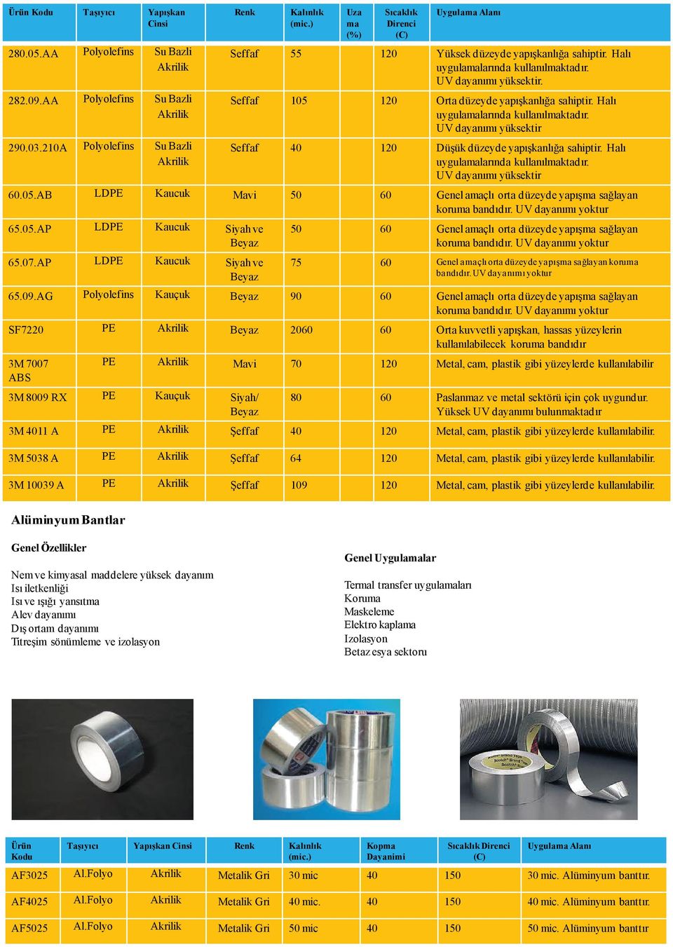 ab LDPE Genel amaçlı orta düzeyde yapışma sağlayan koruma bandıdır. UV dayanımı yoktur 65.05.AP LDPE ve Genel amaçlı orta düzeyde yapışma sağlayan koruma bandıdır. UV dayanımı yoktur 65.07.