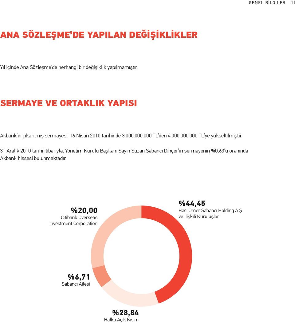tarihi itibarıyla, Yönetim Kurulu Başkanı Sayın Suzan Sabancı Dinçer in sermayenin %0,63 ü oranında Akbank hissesi bulunmaktadır.