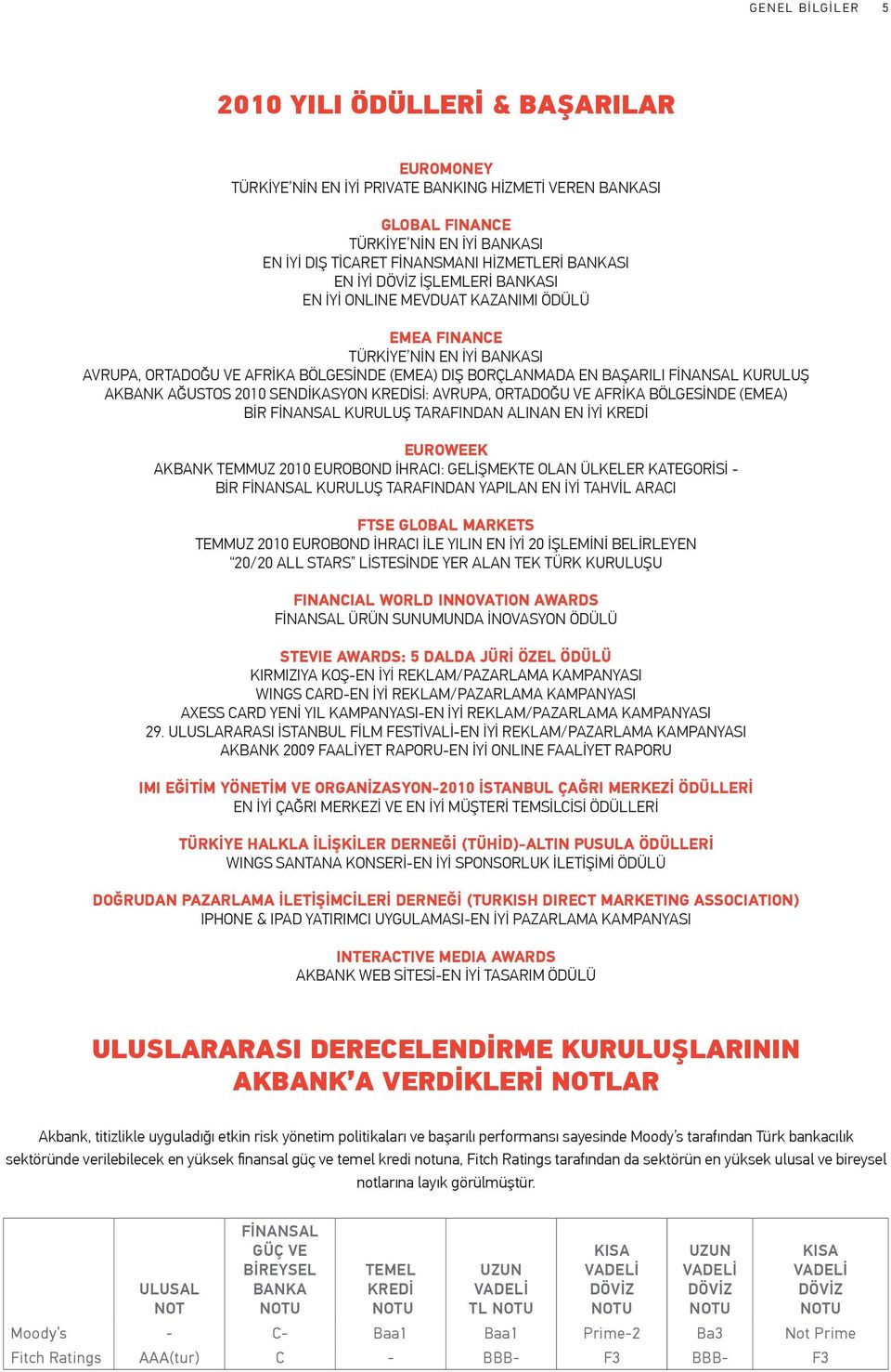 KURULUŞ AKBANK AĞUSTOS 2010 SENDİKASYON KREDİSİ: AVRUPA, ORTADOĞU VE AFRİKA BÖLGESİNDE (EMEA) BİR FİNANSAL KURULUŞ TARAFINDAN ALINAN EN İYİ KREDİ EUROWEEK AKBANK TEMMUZ 2010 EUROBOND İHRACI: